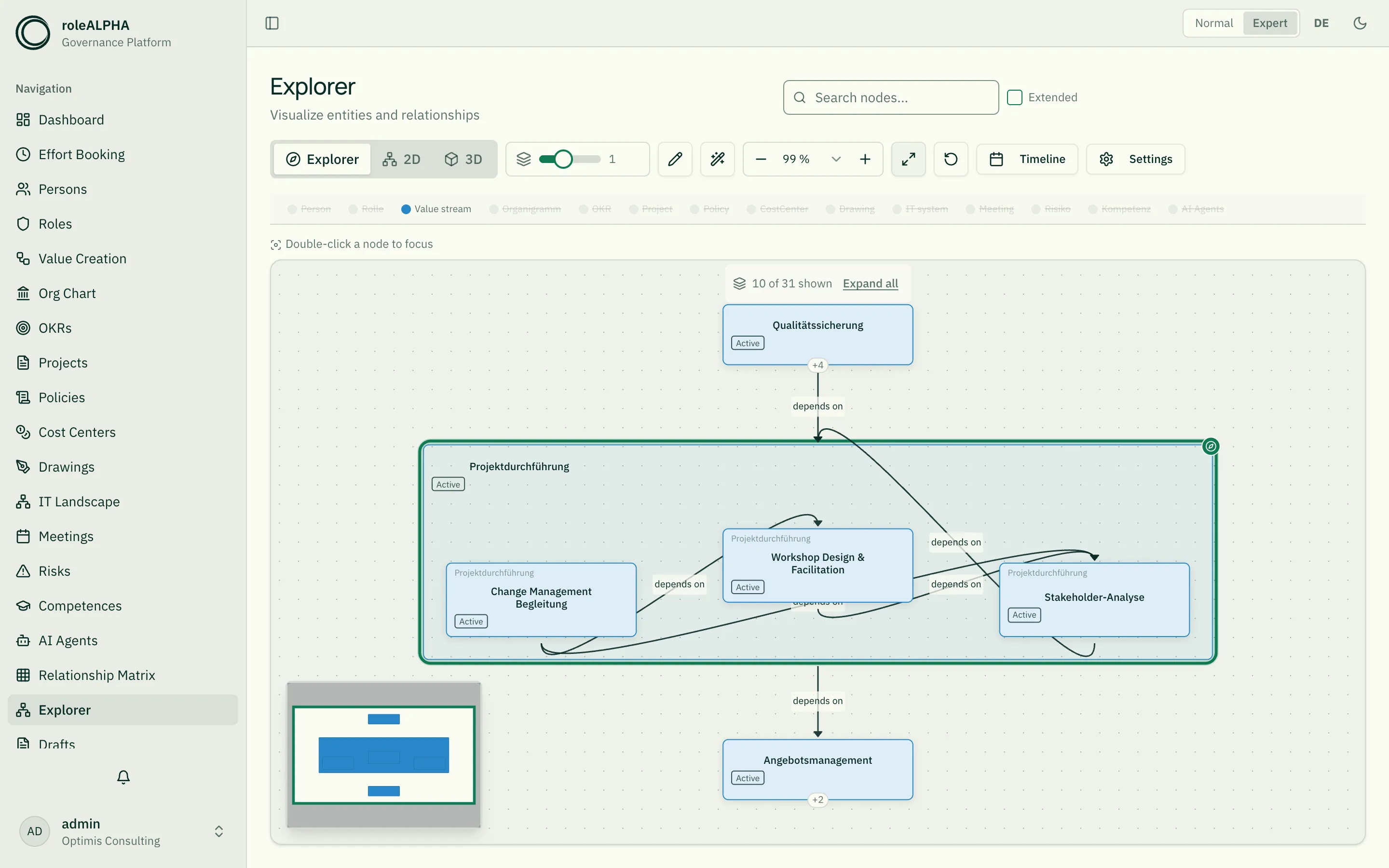 Explorer: the value stream "Projektdurchführung" draws a box around its sub-steps; other value streams sit beside it