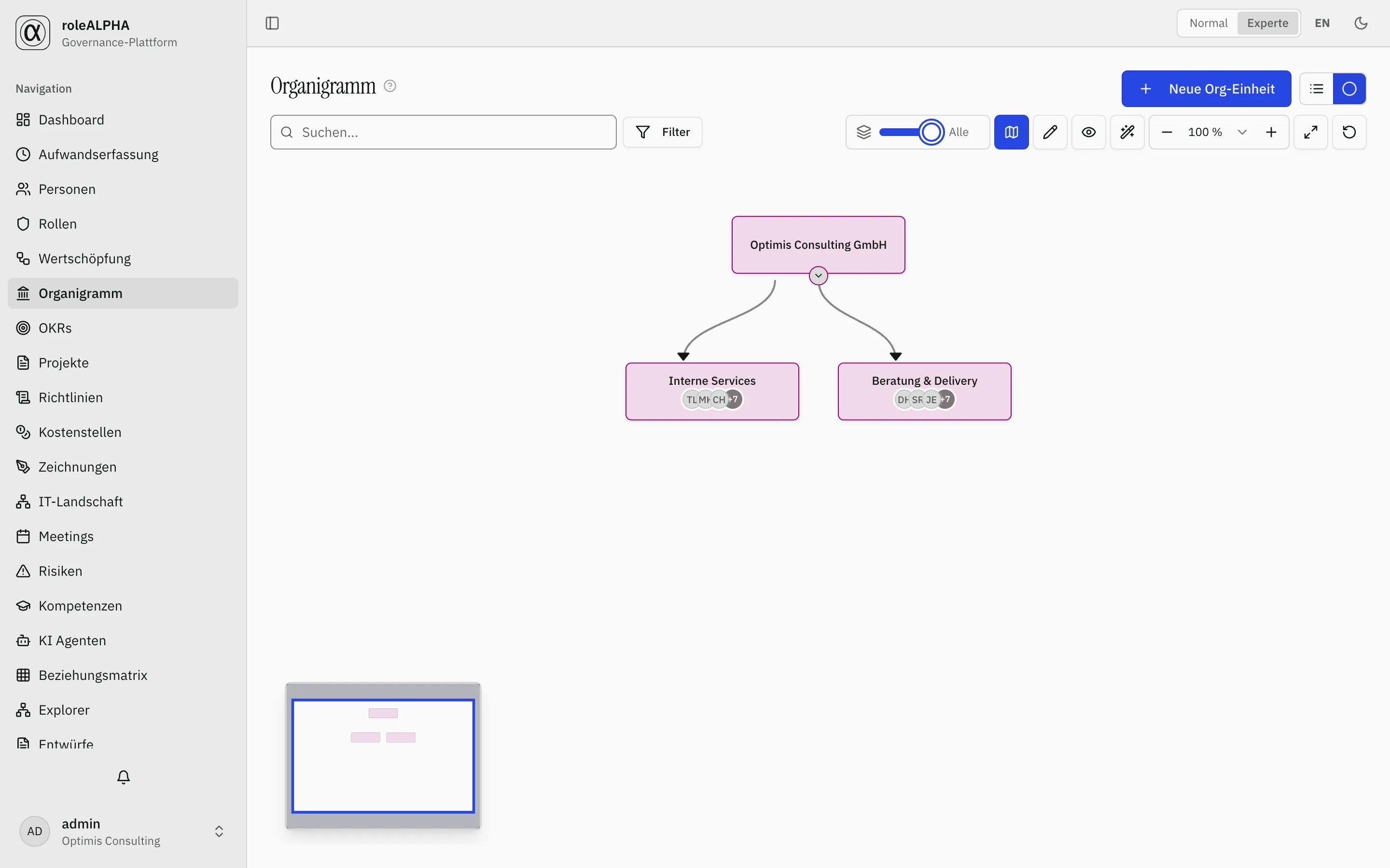 Organigramm mit allen Ebenen